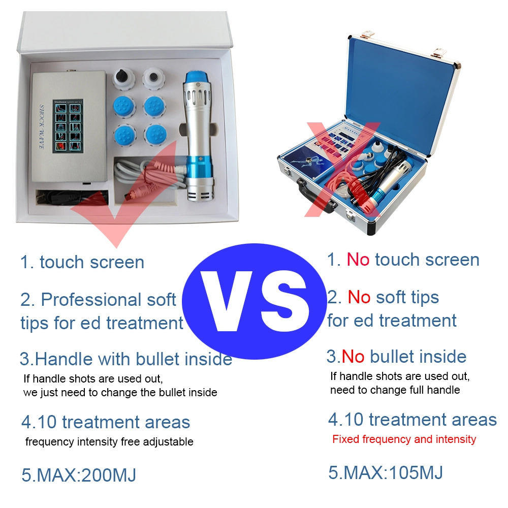 Best Price Electric Shock Wave Erectile Dysfunction ED Extracorporeal Shockwave Therapy Machine with High Intensity