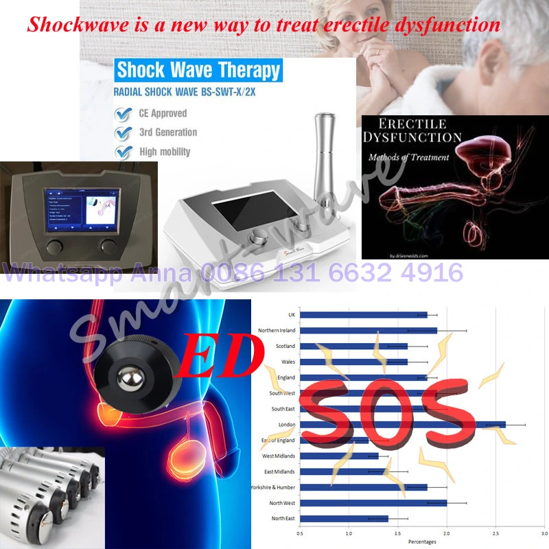 Shock Wave Therapy Portable Shock Waves Physiotherapy Shockwave Equipment for Male Heathcare Clinic