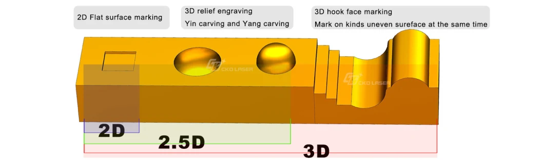Rapid 3D Fiber Laser Marking Machine for Permanent 3D Embossing
