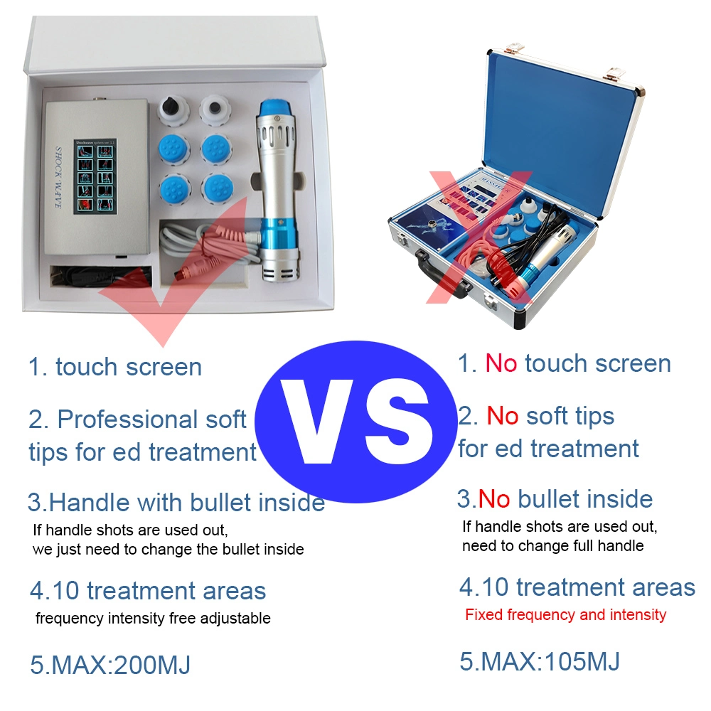 Professional Shockwave-Therapy-Equin Extracorporeal Shock Wave Cellulitis Removal Lithotripter for ED Beauty Machine
