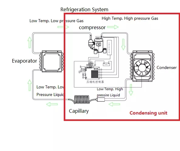 Recirculating Type Micro Liquid Cooling System 2L 3L 4L Cold Water Chilling Unit with Stainless Steel Evaporator for Medical Laser Cooling