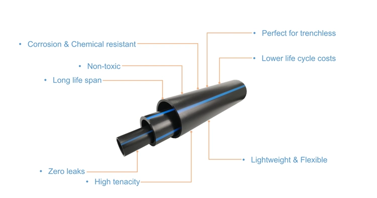 Plastic Pipe Water/HDPE/PE Pipe for Agriculture Irrigation Sprinkler/Gas/Mining/Cable HDPE Tube