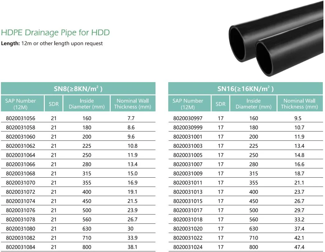 Lesso Good Compression Resistance Sewage Discharge Black 12m HDPE Drainage Pipe