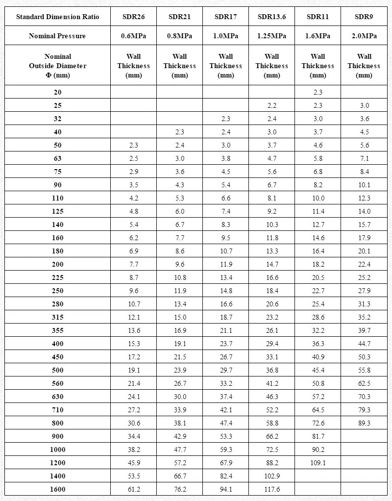 PE100 High Density HDPE Large Diameter Polyethylene Pipe for Water Supply