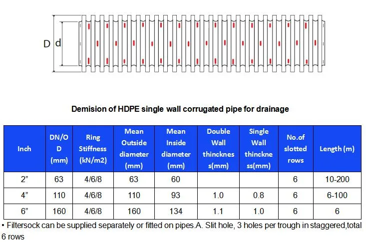 Perforated Doube Wall and Single Wall Corrugated HDPE Pipe for Drainage and Sewage