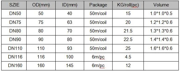 Corrugated Single Wall Double Wall PE Conduit Pipe