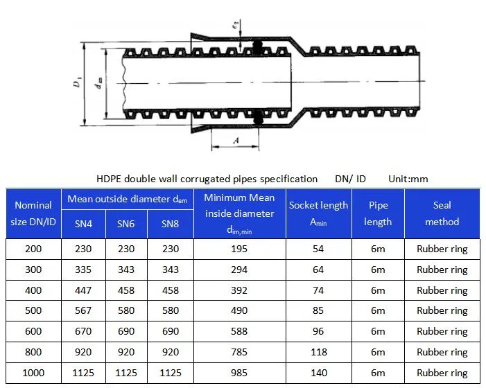 Perforated Doube Wall and Single Wall Corrugated HDPE Pipe for Drainage and Sewage