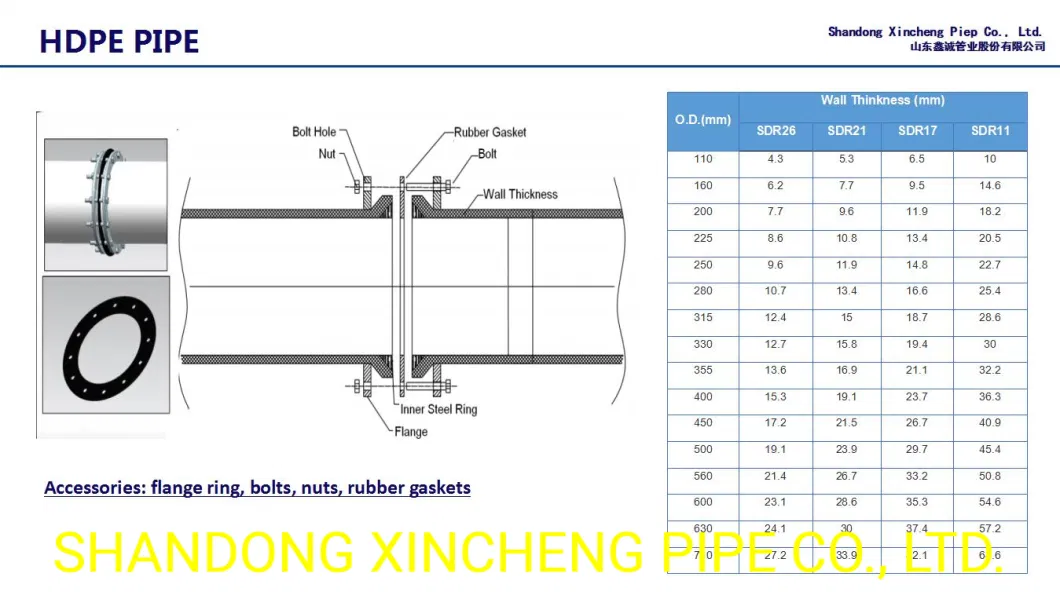 Plastic HDPE Dredging Pipe in Pressure-Resistant Material