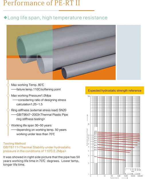 Pre-Insulated Pert Pipe for Hot Water Piping System