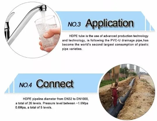 HDPE Pipe Manufacturers in Malaysia for Agricultural Irrigation