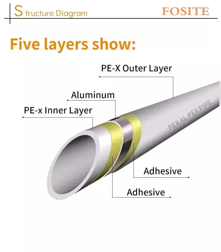 Pex-Al-Pex Aluminium Plastic Composite Pipe for Water Heating Plumbing Gas Pipe