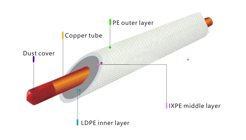 1/4, 3/8, 1/2, 5/8, 3/4, 7/8 PE Insulated Copper Tube Coil Single Pipe Double Pipe