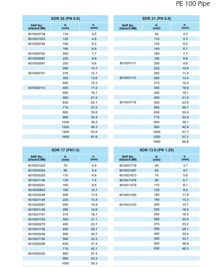 Lesso Long Service Life Corrosion Resistance Blue Black 90 110 160 180 200 250 315 355 400 450mm PE Pipes