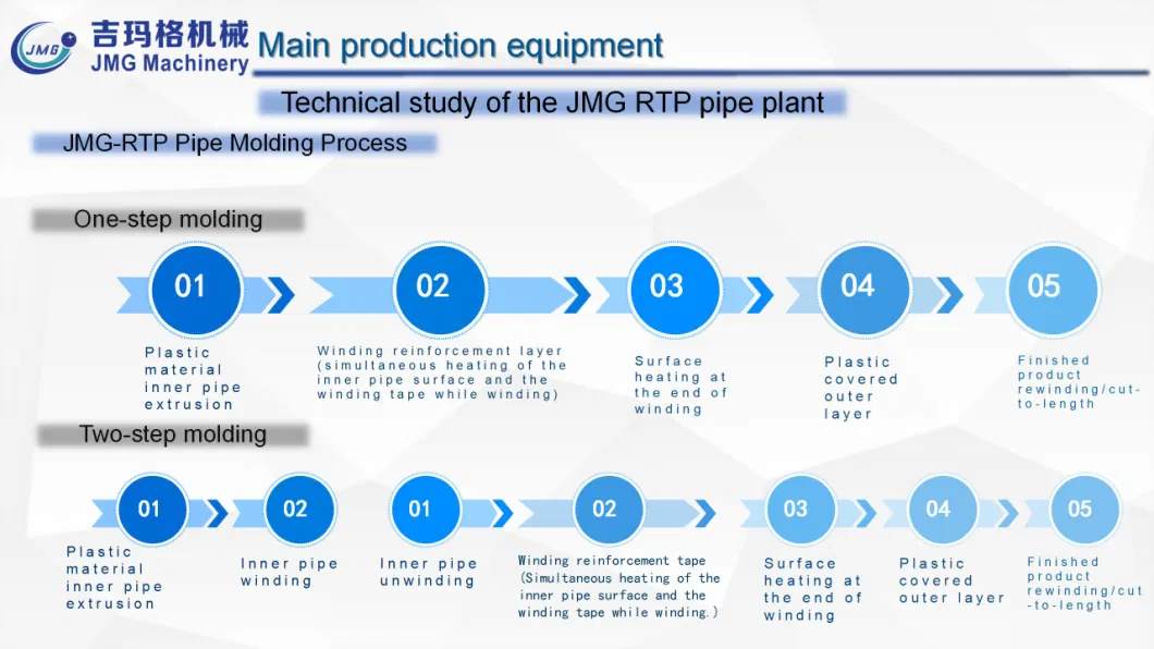 PE HDPE LDPE PPR Plastic Water Gas Oil Supply Pipe Tube Extrusion Production Line Single Screw Extruder Pipe Making