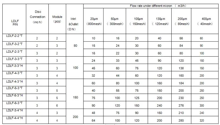 Carbon Steel/Stainless Steel/HDPE Pipe Connection Automatic Disc Filter Irrigation System