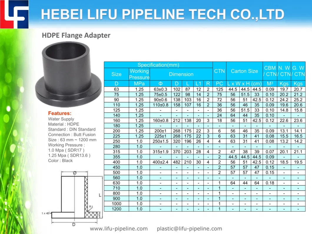 Premium DIN Standard Plastic Pipe Coupling for Water Supply HDPE Reducing Coupling Socket PE Butt Fusion Pipe Coupling (SDR13.6 and SDR17)