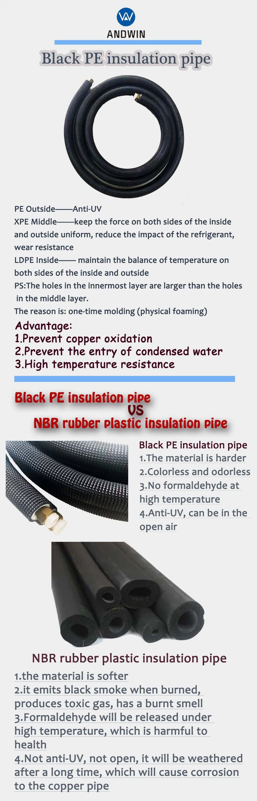 Standard White PE Installation Kit Air Conditioner Connecting Pipe