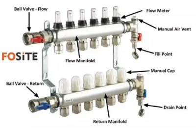 PE-Rt termoresistente tubo rinforzato in polietilene sistema di riscaldamento a pavimento 20X2,3mm plastica Tubo Pert