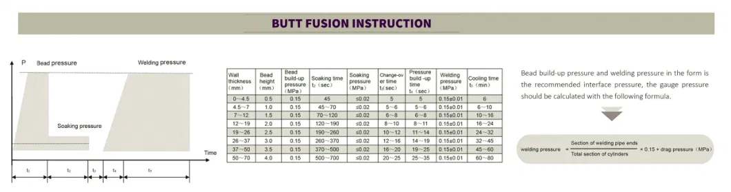 Hdl 200mm-2m HDPE/PE/PVC Pipe Manual Butt Fusion Welding Machine/Termofusion/ Pipe Joint