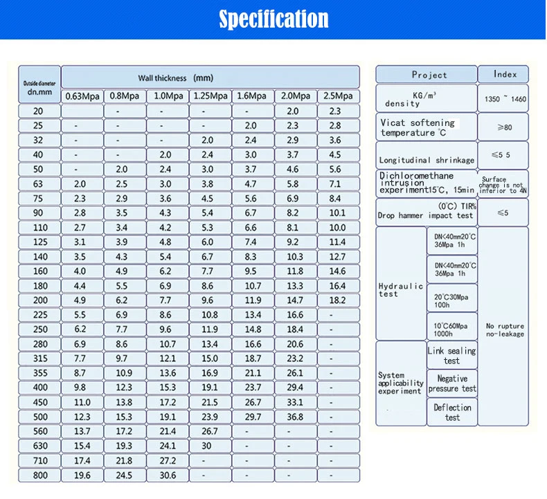 Factory Price Wholesale Inch PVC UPVC Pipe with High Quality