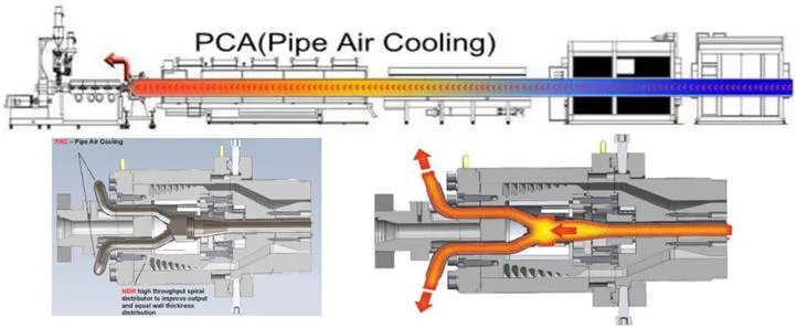 Plastic PE PP LDPE Dual Water/Gas Pipe Extruder Machinery/New HDPE Pipe Making Machine/Plastic Pipe Machine /Pet Recycling Line /PPR Pipe Extrusion Pipe