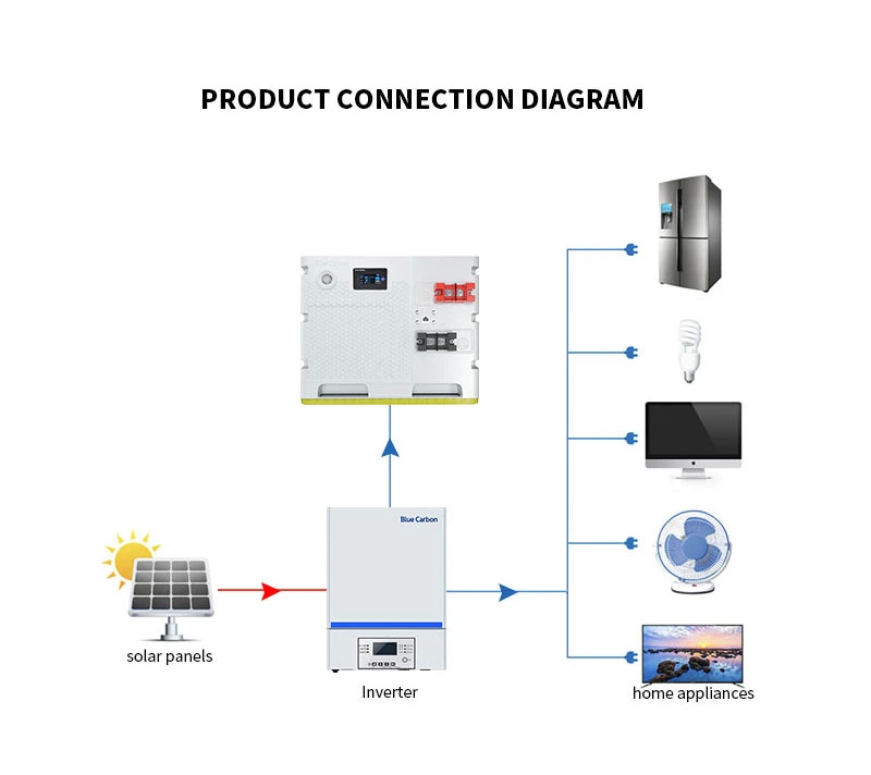 Solar Panel 3kw System Monocrystalline N-Type Frame Connector Power