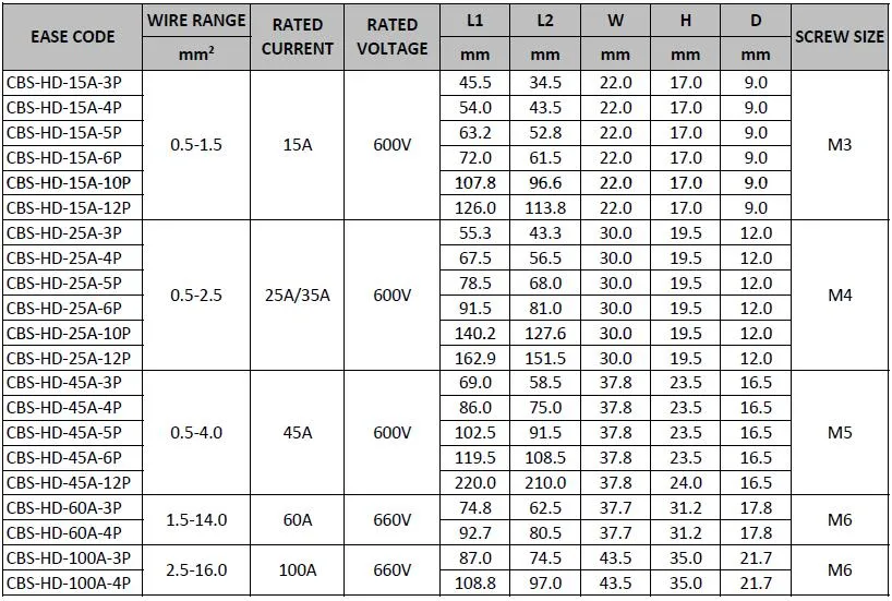 Chinese Factory Tb Series Fixed Terminal Blocks Wire Connectors