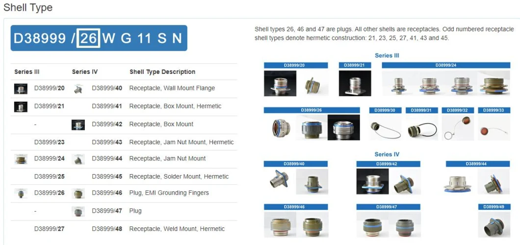 D38999 20wd19pn D38999 Wall Mount Receptacle Mil Dtl D38999 Circular Connectors 19 Pin Position