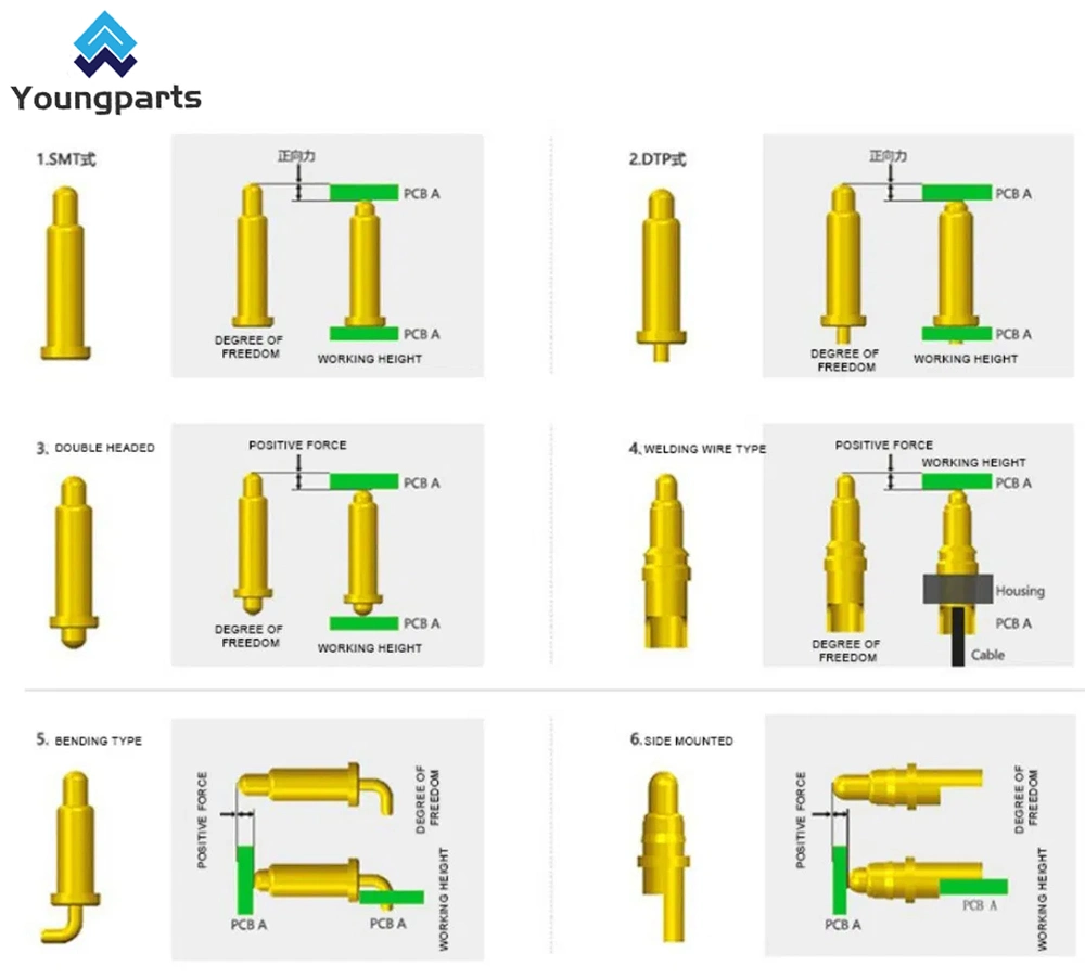 Youngparts Customized Swiss Type CNC Lathe Turning Deutsch Terminal Brass Gold Plating Socket Electrical Contact