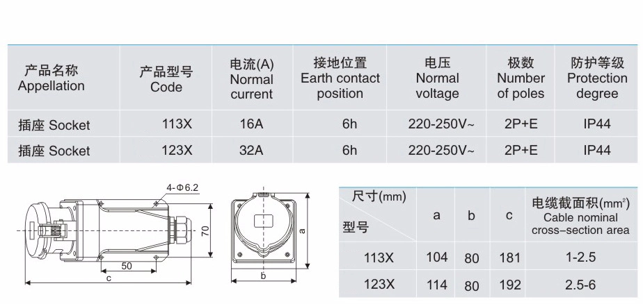 High Quality 3pin 4pin 5pin 230V 400V 16A 32A IP44 Wall Mounted Inlet Waterproof Industrial Plug Socket Connector