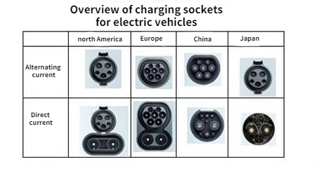 Thermoplastic Type 1 Plug Hanger Type 1 Dummy Socket for Electric Car AC Charging Station