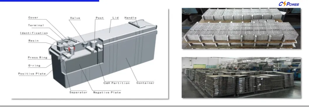 Cspower 12V55ah China Valve Regulated Front Terminal AGM Battery Power Cabinet Car/Bus/Electric/Power/Bicycle/Golf-Car/Solar-Storage/Submersible-Pumps Battery