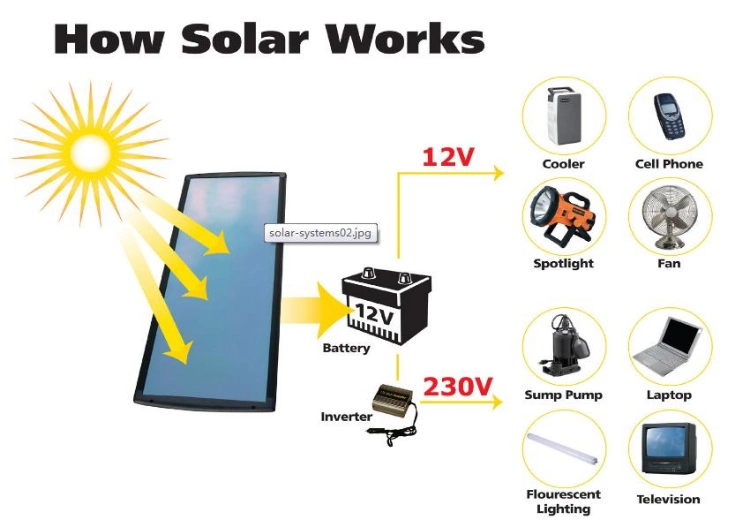 Solar Panel Photovoltaic Cable TUV Solar Cable Connectors for Electric Sightseeing Car Connector