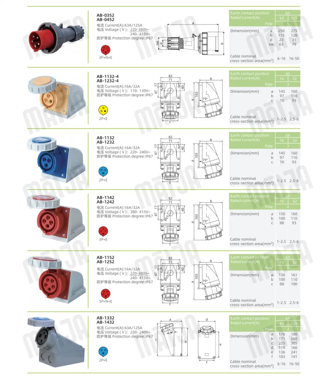 Industrial Power Plug and Socket 32A 10A 16A 250V 400V 5 Pin Coupling Electrical Waterproof Connector 200 AMP