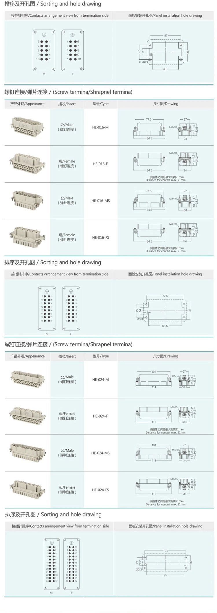 High Quality Aluminium Heavy Duty 16 AMP Manufacturers 48 Pin Connector