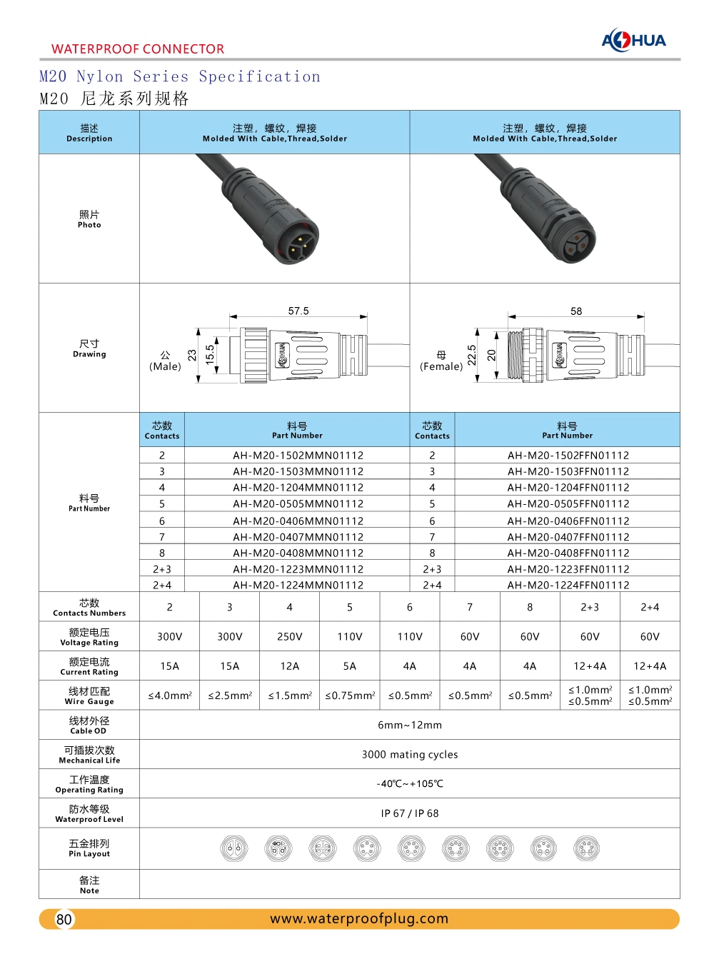 Aohua IP67 Circular Power Signal Connector M20 Pre-Molded Male and Female Docking 5pin Threaded Connector Solar Streetlight Elecrical Wire Connector