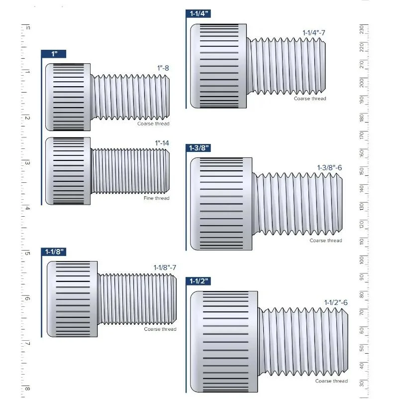 M12 Automotive Terminal 2 3 4 5 6 7 8 Pin Wire Cable Power Solar PV Circular Electrical LED Waterproof Connector with Suppliers