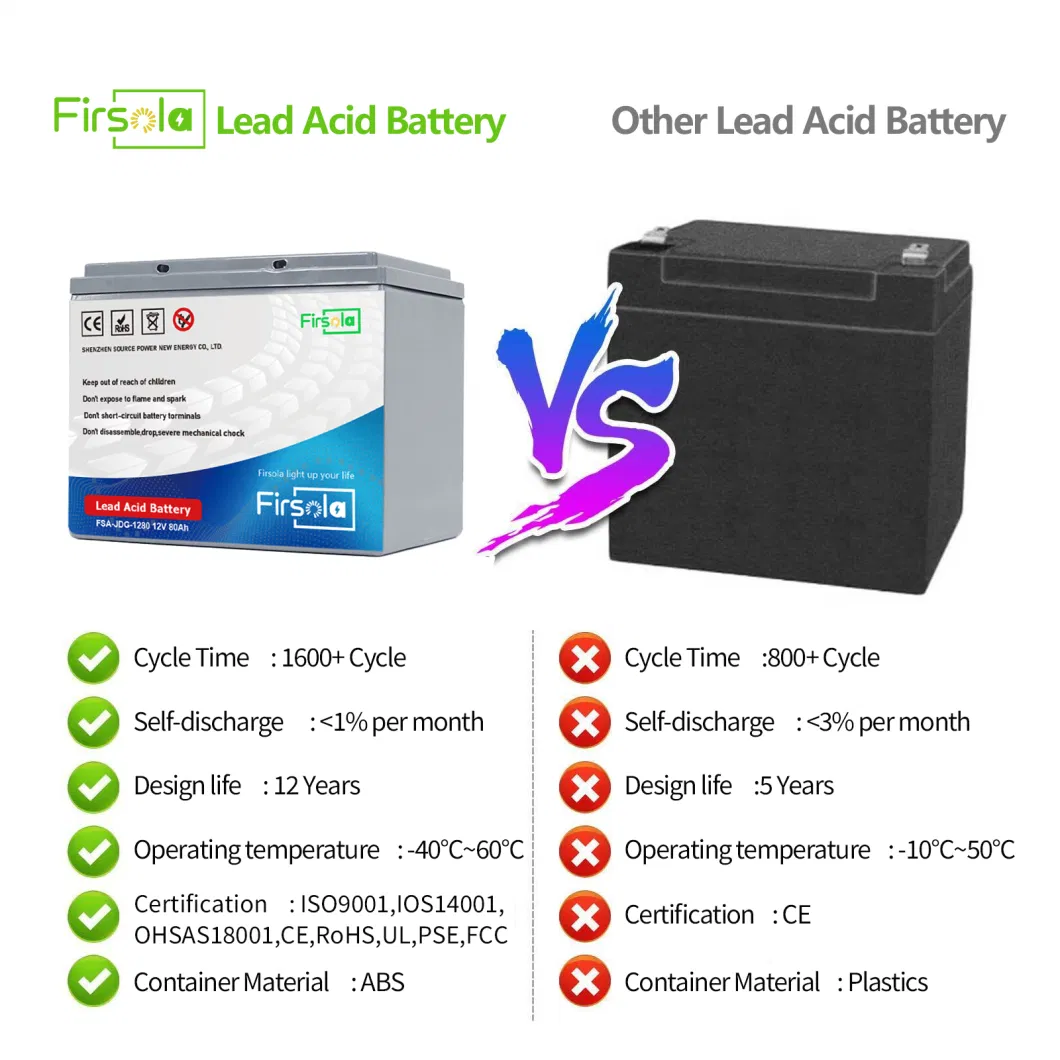 Firsola Evf 06170 6V 170ah M8 Terminal Customized Lead Acid Battery AGM Batteries for Electric Vehicle