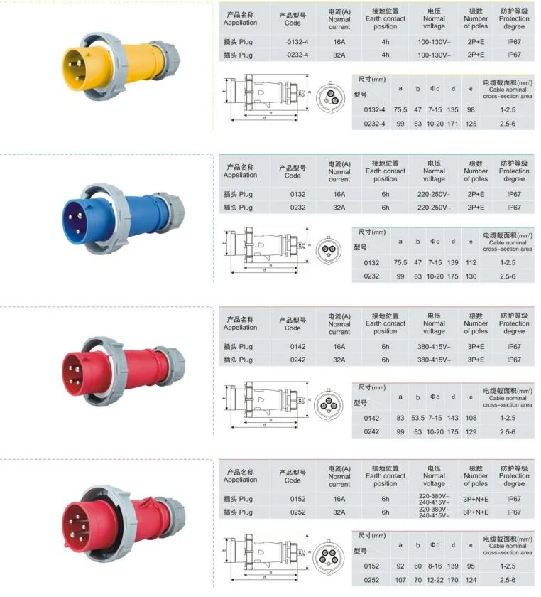 IP44 IP67 IP55 Ce Industrial Plug Socket Adaptor /Waterproof Industrial Plug &Socket /Ce Industrial Connector