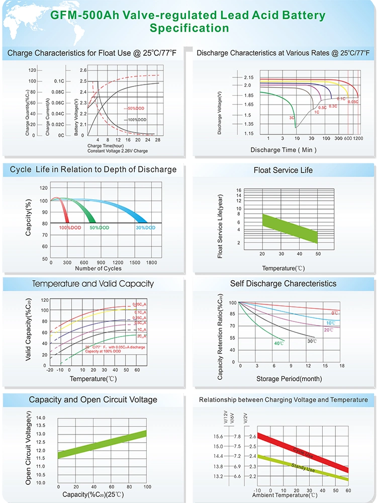 OEM Acceptable Copper Terminal Gfm-500 Solar System Lead Acid/Gel Battery