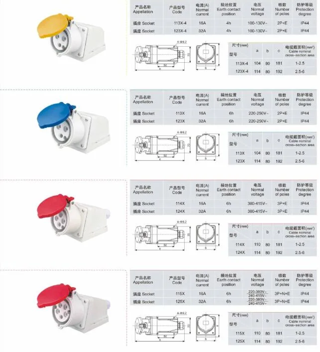 High Quality 3pin 4pin 5pin 230V 400V 16A 32A IP44 Wall Mounted Inlet Waterproof Industrial Plug Socket Connector