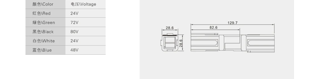 PP180 Single Pole Battery/Solar Power Connectors