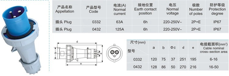 IP44 IP67 IP55 Ce Industrial Plug Socket Adaptor /Waterproof Industrial Plug &Socket /Ce Industrial Connector