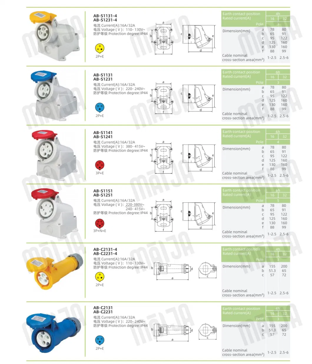 Industrial Power Plug and Socket 32A 10A 16A 250V 400V 5 Pin Coupling Electrical Waterproof Connector 200 AMP