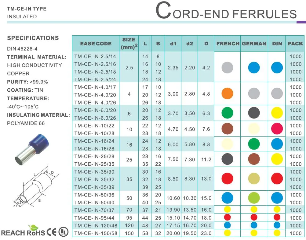 German Standard Single Entry Bootlace Ferrules Cord End Terminals