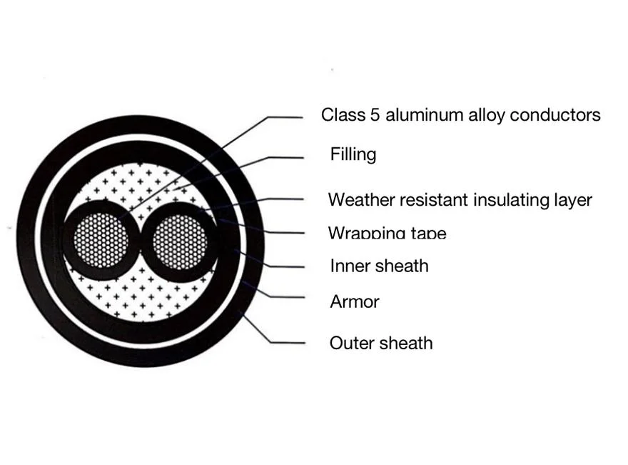 Gelei Cables TUV Solar Cable PV Cable Aluminium Alloy Conductor Power Cable