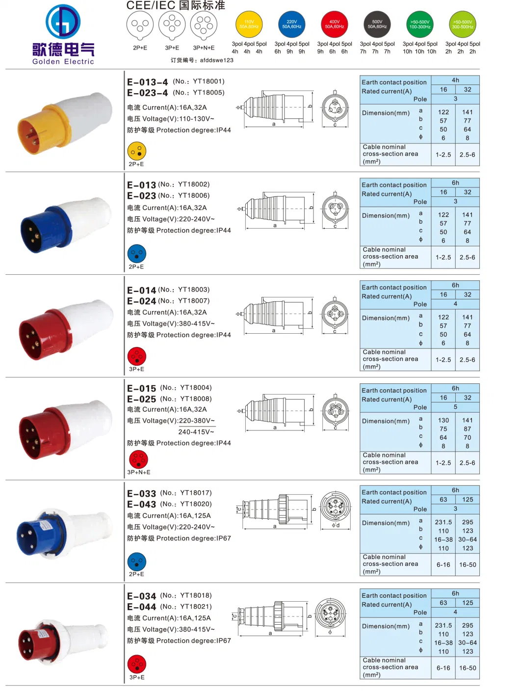 Ce Approval 16A 220V 3p+E IP44 Cee Electrical Plug