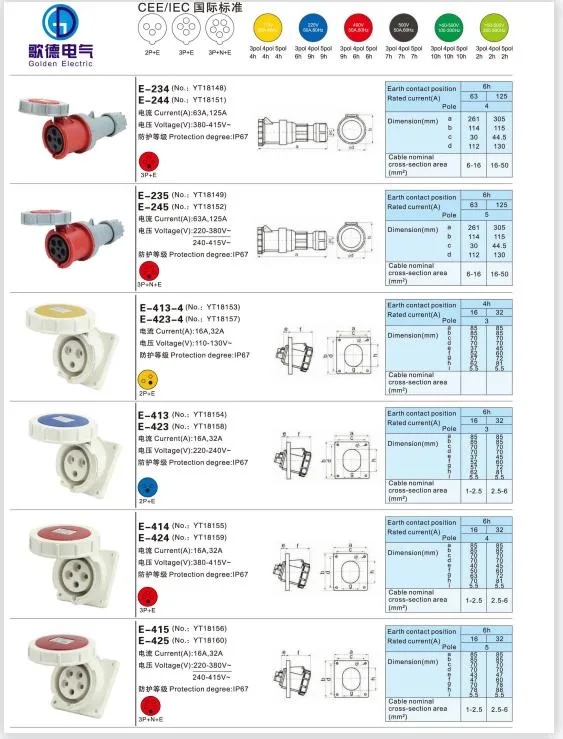 Industrial Socket Plug 16A 32A 63A 125A IP 67 New Type Male and Female with Cover Socket