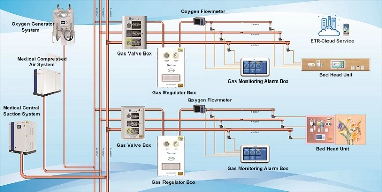 Low Cost British Standard Gas Terminal for ICU Medical Equipment