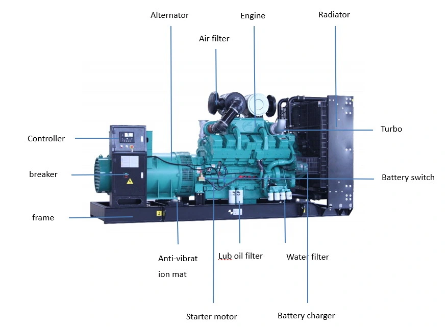 300kVA Generator Price Power by Doosan Hyundai Diesel P126ti-II and Leroy Somer